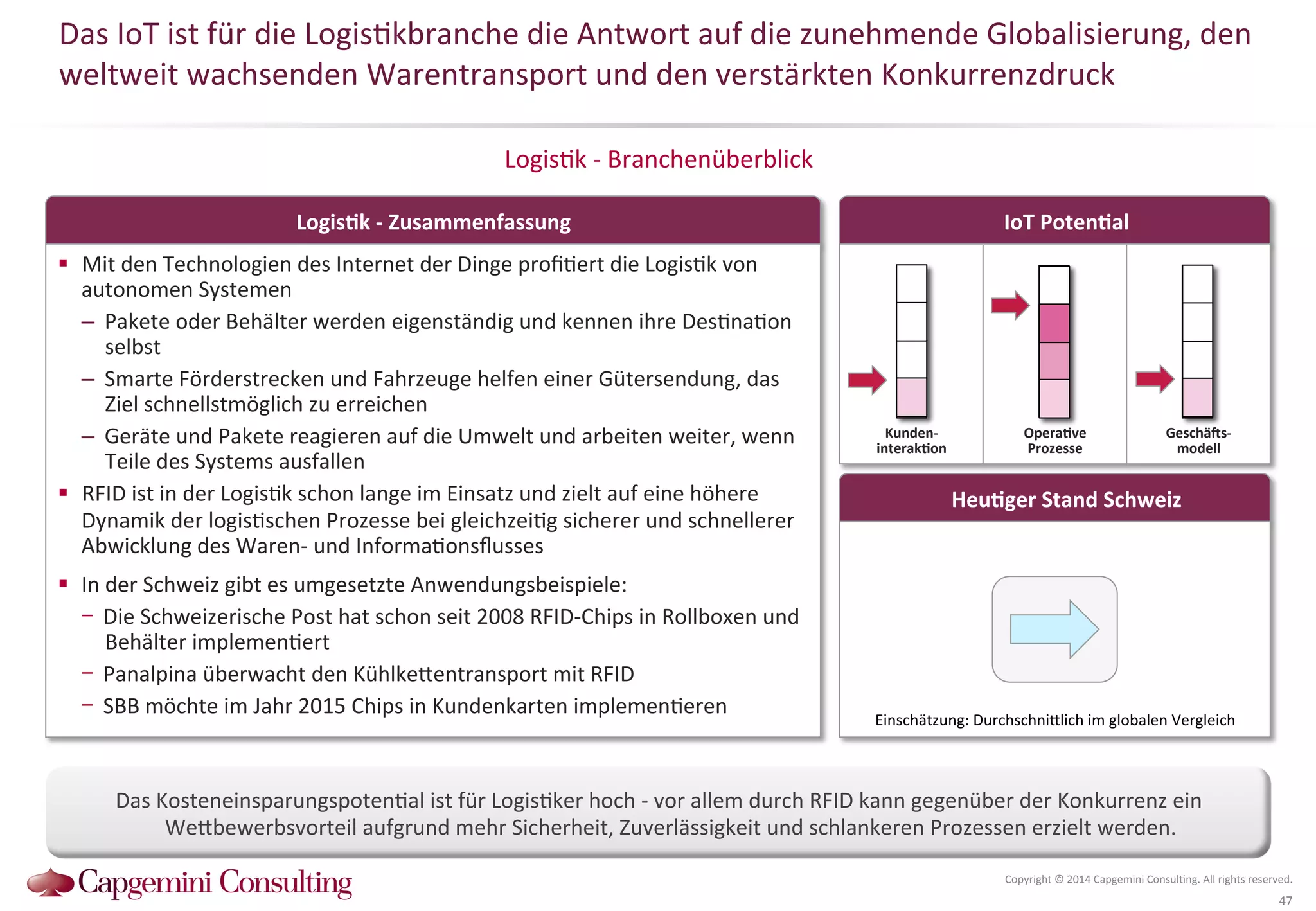 Das 
IoT 
ist 
für 
die 
Logis?kbranche 
die 
Antwort 
auf 
die 
zunehmende 
Globalisierung, 
den 
weltweit 
wachsenden 
Warentransport 
und 
den 
verstärkten 
Konkurrenzdruck 
Logis?k 
-­‐ 
Branchenüberblick 
IoT 
PotenDal 
OperaDve 
Prozesse 
Geschä2s-­‐ 
modell 
HeuDger 
Stand 
Schweiz 
Einschätzung: 
DurchschniQlich 
im 
globalen 
Vergleich 
Copyright 
© 
2014 
Capgemini 
Consul?ng. 
All 
rights 
reserved. 
47 
LogisDk 
-­‐ 
Zusammenfassung 
! Mit 
den 
Technologien 
des 
Internet 
der 
Dinge 
profi?ert 
die 
Logis?k 
von 
autonomen 
Systemen 
– Pakete 
oder 
Behälter 
werden 
eigenständig 
und 
kennen 
ihre 
Des?na?on 
selbst 
– Smarte 
Förderstrecken 
und 
Fahrzeuge 
helfen 
einer 
Gütersendung, 
das 
Ziel 
schnellstmöglich 
zu 
erreichen 
– Geräte 
und 
Pakete 
reagieren 
auf 
die 
Umwelt 
und 
arbeiten 
weiter, 
wenn 
Teile 
des 
Systems 
ausfallen 
! RFID 
ist 
in 
der 
Logis?k 
schon 
lange 
im 
Einsatz 
und 
zielt 
auf 
eine 
höhere 
Dynamik 
der 
logis?schen 
Prozesse 
bei 
gleichzei?g 
sicherer 
und 
schnellerer 
Abwicklung 
des 
Waren-­‐ 
und 
Informa?onsflusses 
! In 
der 
Schweiz 
gibt 
es 
umgesetzte 
Anwendungsbeispiele: 
- Die 
Schweizerische 
Post 
hat 
schon 
seit 
2008 
RFID-­‐Chips 
in 
Rollboxen 
und 
Behälter 
implemen?ert 
- Panalpina 
überwacht 
den 
KühlkeQentransport 
mit 
RFID 
- SBB 
möchte 
im 
Jahr 
2015 
Chips 
in 
Kundenkarten 
implemen?eren 
Kunden-­‐ 
interakDon 
Das 
Kosteneinsparungspoten?al 
ist 
für 
Logis?ker 
hoch 
-­‐ 
vor 
allem 
durch 
RFID 
kann 
gegenüber 
der 
Konkurrenz 
ein 
WeQbewerbsvorteil 
aufgrund 
mehr 
Sicherheit, 
Zuverlässigkeit 
und 
schlankeren 
Prozessen 
erzielt 
werden. 
 