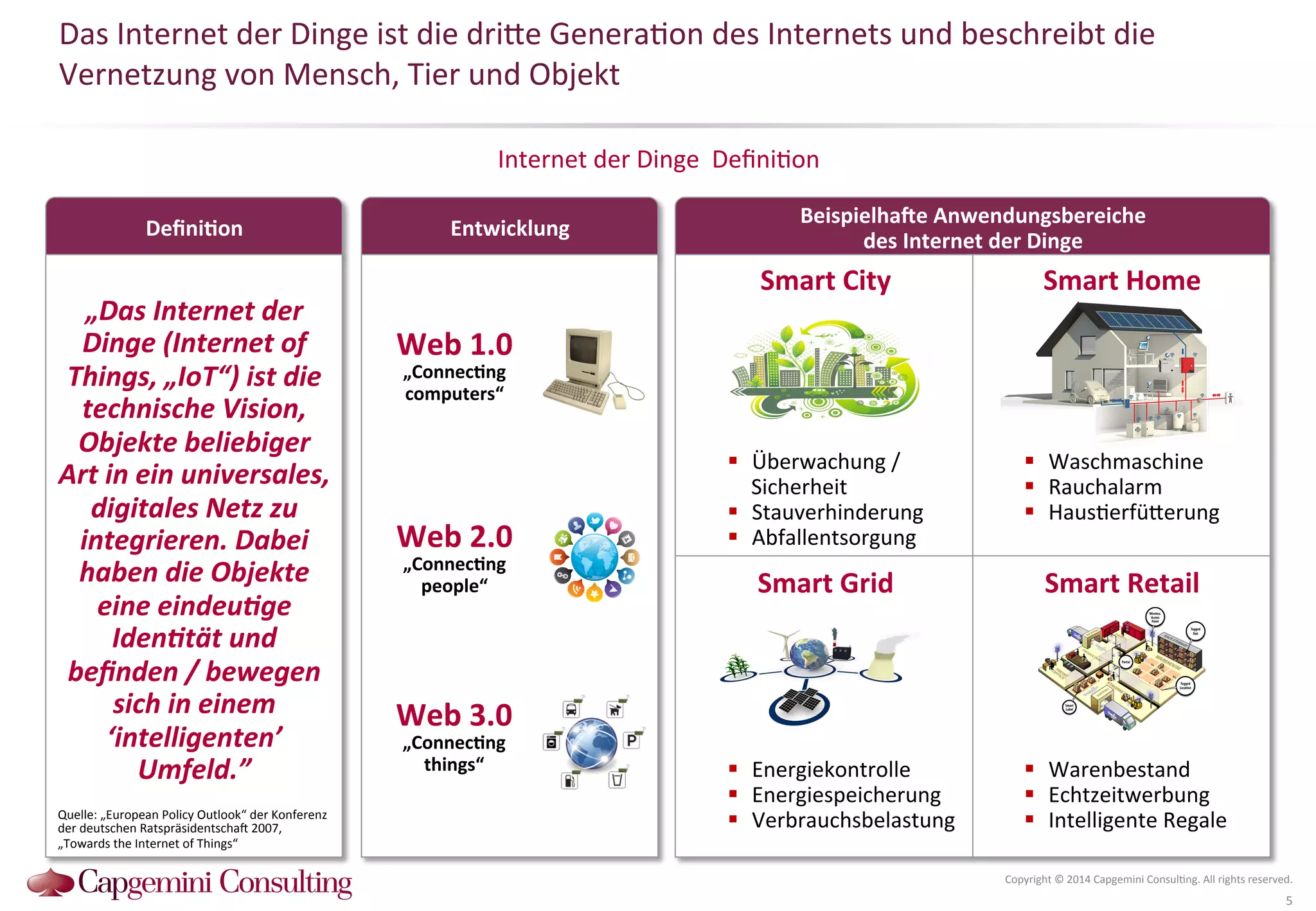 Das 
Internet 
der 
Dinge 
ist 
die 
driQe 
Genera?on 
des 
Internets 
und 
beschreibt 
die 
Vernetzung 
von 
Mensch, 
Tier 
und 
Objekt 
Entwicklung 
Beispielha2e 
Anwendungsbereiche 
des 
Internet 
der 
Dinge 
Internet 
der 
Dinge 
Defini?on 
Copyright 
© 
2014 
Capgemini 
Consul?ng. 
All 
rights 
reserved. 
5 
Smart 
City 
Smart 
Home 
Web 
1.0 
„ConnecDng 
computers“ 
Web 
2.0 
„ConnecDng 
people“ 
Web 
3.0 
„ConnecDng 
things“ 
! Überwachung 
/ 
Sicherheit 
! Stauverhinderung 
! Abfallentsorgung 
Smart 
Grid 
Smart 
Retail 
! Energiekontrolle 
! Energiespeicherung 
! Verbrauchsbelastung 
! Waschmaschine 
! Rauchalarm 
! Haus?erfüQerung 
! Warenbestand 
! Echtzeitwerbung 
! Intelligente 
Regale 
DefiniDon 
„Das 
Internet 
der 
Dinge 
(Internet 
of 
Things, 
„IoT“) 
ist 
die 
technische 
Vision, 
Objekte 
beliebiger 
Art 
in 
ein 
universales, 
digitales 
Netz 
zu 
integrieren. 
Dabei 
haben 
die 
Objekte 
eine 
eindeuCge 
IdenCtät 
und 
befinden 
/ 
bewegen 
sich 
in 
einem 
‘intelligenten’ 
Umfeld.” 
Quelle: 
„European 
Policy 
Outlook“ 
der 
Konferenz 
der 
deutschen 
Ratspräsidentscha^ 
2007, 
„Towards 
the 
Internet 
of 
Things“ 
 
