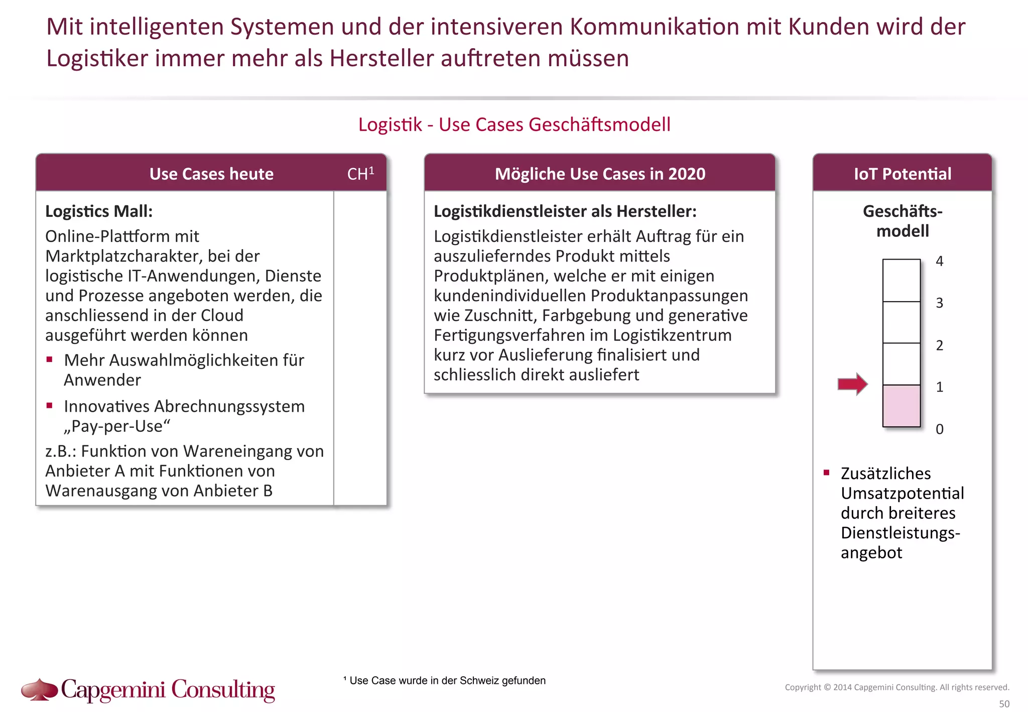 Mit 
intelligenten 
Systemen 
und 
der 
intensiveren 
Kommunika?on 
mit 
Kunden 
wird 
der 
Logis?ker 
immer 
mehr 
als 
Hersteller 
au^reten 
müssen 
IoT 
PotenDal 
Logis?k 
-­‐ 
Use 
Cases 
Geschä^smodell 
4 
3 
2 
1 
Copyright 
© 
2014 
Capgemini 
Consul?ng. 
All 
rights 
reserved. 
50 
Use 
Cases 
heute 
Mögliche 
Use 
Cases 
in 
2020 
Geschä2s-­‐ 
modell 
0 
LogisDcs 
Mall: 
Online-­‐Plaworm 
mit 
Marktplatzcharakter, 
bei 
der 
logis?sche 
IT-­‐Anwendungen, 
Dienste 
und 
Prozesse 
angeboten 
werden, 
die 
anschliessend 
in 
der 
Cloud 
ausgeführt 
werden 
können 
! Mehr 
Auswahlmöglichkeiten 
für 
Anwender 
! Innova?ves 
Abrechnungssystem 
„Pay-­‐per-­‐Use“ 
z.B.: 
Funk?on 
von 
Wareneingang 
von 
Anbieter 
A 
mit 
Funk?onen 
von 
Warenausgang 
von 
Anbieter 
B 
! Zusätzliches 
Umsatzpoten?al 
durch 
breiteres 
Dienstleistungs-­‐ 
angebot 
LogisDkdienstleister 
als 
Hersteller: 
Logis?kdienstleister 
erhält 
Au^rag 
für 
ein 
auszulieferndes 
Produkt 
miQels 
Produktplänen, 
welche 
er 
mit 
einigen 
kundenindividuellen 
Produktanpassungen 
wie 
ZuschniQ, 
Farbgebung 
und 
genera?ve 
Fer?gungsverfahren 
im 
Logis?kzentrum 
kurz 
vor 
Auslieferung 
finalisiert 
und 
schliesslich 
direkt 
ausliefert 
CH1 
¹ Use Case wurde in der Schweiz gefunden 
 