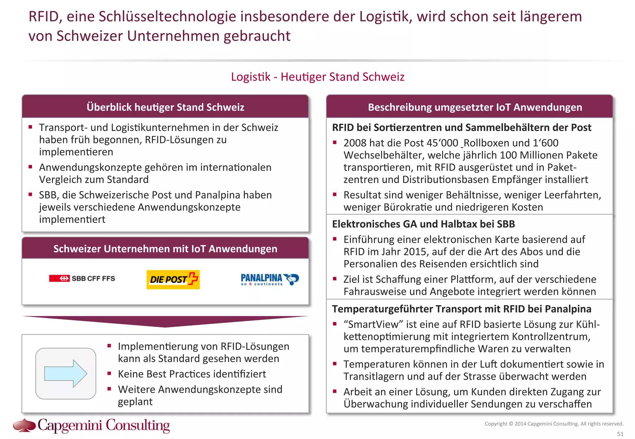 RFID, 
eine 
Schlüsseltechnologie 
insbesondere 
der 
Logis?k, 
wird 
schon 
seit 
längerem 
von 
Schweizer 
Unternehmen 
gebraucht 
Logis?k 
-­‐ 
Heu?ger 
Stand 
Schweiz 
Beschreibung 
umgesetzter 
Überblick 
heuDger 
Stand 
Schweiz 
IoT 
Anwendungen 
Copyright 
© 
2014 
Capgemini 
Consul?ng. 
All 
rights 
reserved. 
51 
! Transport-­‐ 
und 
Logis?kunternehmen 
in 
der 
Schweiz 
haben 
früh 
begonnen, 
RFID-­‐Lösungen 
zu 
implemen?eren 
! Anwendungskonzepte 
gehören 
im 
interna?onalen 
Vergleich 
zum 
Standard 
! SBB, 
die 
Schweizerische 
Post 
und 
Panalpina 
haben 
jeweils 
verschiedene 
Anwendungskonzepte 
implemen?ert 
Schweizer 
Unternehmen 
mit 
IoT 
Anwendungen 
! Implemen?erung 
von 
RFID-­‐Lösungen 
kann 
als 
Standard 
gesehen 
werden 
! Keine 
Best 
Prac?ces 
iden?fiziert 
! Weitere 
Anwendungskonzepte 
sind 
geplant 
RFID 
bei 
SorDerzentren 
und 
Sammelbehältern 
der 
Post 
! 2008 
hat 
die 
Post 
45‘000 
Rollboxen 
und 
1‘600 
Wechselbehälter, 
welche 
jährlich 
100 
Millionen 
Pakete 
transpor?eren, 
mit 
RFID 
ausgerüstet 
und 
in 
Paket-­‐ 
zentren 
und 
Distribu?onsbasen 
Empfänger 
installiert 
! Resultat 
sind 
weniger 
Behältnisse, 
weniger 
Leerfahrten, 
weniger 
Bürokra?e 
und 
niedrigeren 
Kosten 
Elektronisches 
GA 
und 
Halbtax 
bei 
SBB 
! Einführung 
einer 
elektronischen 
Karte 
basierend 
auf 
RFID 
im 
Jahr 
2015, 
auf 
der 
die 
Art 
des 
Abos 
und 
die 
Personalien 
des 
Reisenden 
ersichtlich 
sind 
! Ziel 
ist 
Schaffung 
einer 
Plaworm, 
auf 
der 
verschiedene 
Fahrausweise 
und 
Angebote 
integriert 
werden 
können 
Temperaturgeführter 
Transport 
mit 
RFID 
bei 
Panalpina 
! “SmartView” 
ist 
eine 
auf 
RFID 
basierte 
Lösung 
zur 
Kühl-­‐ 
keQenop?mierung 
mit 
integriertem 
Kontrollzentrum, 
um 
temperaturempfindliche 
Waren 
zu 
verwalten 
! Temperaturen 
können 
in 
der 
Lu^ 
dokumen?ert 
sowie 
in 
Transitlagern 
und 
auf 
der 
Strasse 
überwacht 
werden 
! Arbeit 
an 
einer 
Lösung, 
um 
Kunden 
direkten 
Zugang 
zur 
Überwachung 
individueller 
Sendungen 
zu 
verschaffen 
 