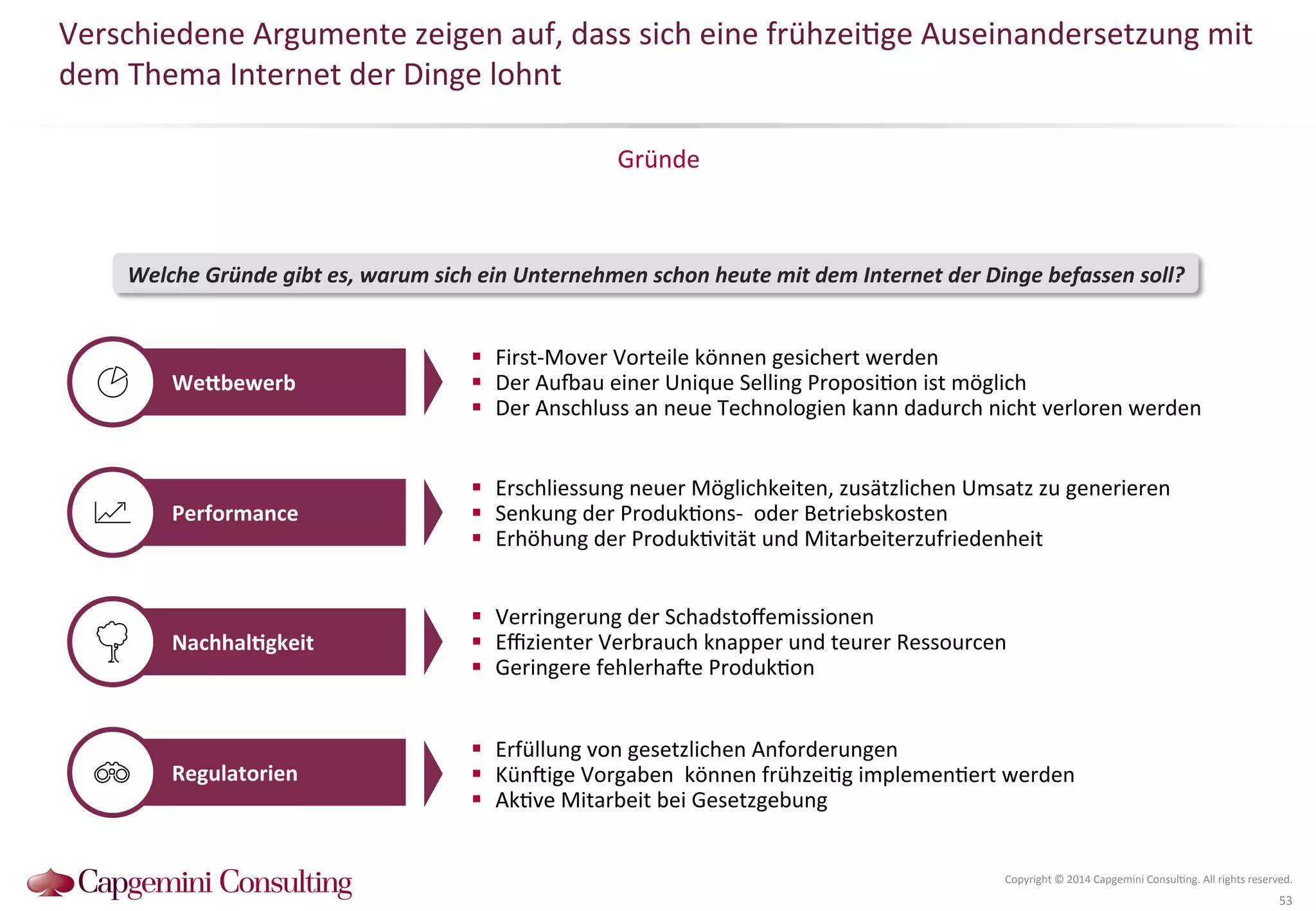 Verschiedene 
Argumente 
zeigen 
auf, 
dass 
sich 
eine 
frühzei?ge 
Auseinandersetzung 
mit 
dem 
Thema 
Internet 
der 
Dinge 
lohnt 
Gründe 
Welche 
Gründe 
gibt 
es, 
warum 
sich 
ein 
Unternehmen 
schon 
heute 
mit 
dem 
Internet 
der 
Dinge 
befassen 
soll? 
Copyright 
© 
2014 
Capgemini 
Consul?ng. 
All 
rights 
reserved. 
53 
! Erschliessung 
neuer 
Möglichkeiten, 
zusätzlichen 
Umsatz 
zu 
generieren 
! Senkung 
der 
Produk?ons-­‐ 
oder 
Betriebskosten 
! Erhöhung 
der 
Produk?vität 
und 
Mitarbeiterzufriedenheit 
Performance 
! First-­‐Mover 
Vorteile 
können 
gesichert 
werden 
! Der 
Auau 
einer 
Unique 
Selling 
Proposi?on 
ist 
möglich 
! Der 
Anschluss 
an 
neue 
Technologien 
kann 
dadurch 
nicht 
verloren 
werden 
Wehbewerb 
! Verringerung 
der 
Schadstoffemissionen 
! Effizienter 
Verbrauch 
knapper 
und 
teurer 
Ressourcen 
! Geringere 
fehlerha^e 
Produk?on 
NachhalDgkeit 
! Erfüllung 
von 
gesetzlichen 
Anforderungen 
! Kün^ige 
Vorgaben 
können 
frühzei?g 
implemen?ert 
werden 
! Ak?ve 
Mitarbeit 
bei 
Gesetzgebung 
Regulatorien 
 