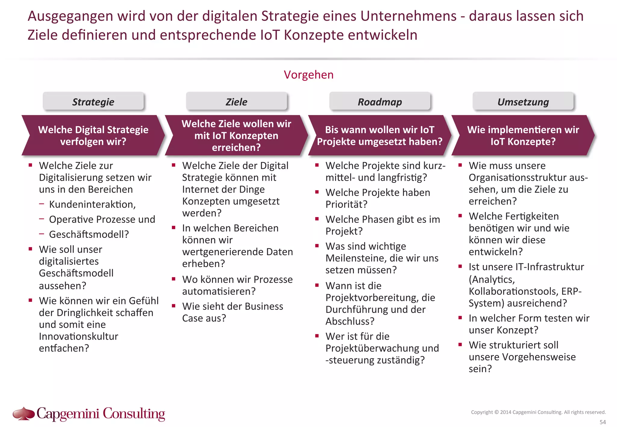 Ausgegangen 
wird 
von 
der 
digitalen 
Strategie 
eines 
Unternehmens 
-­‐ 
daraus 
lassen 
sich 
Ziele 
definieren 
und 
entsprechende 
IoT 
Konzepte 
entwickeln 
Vorgehen 
Strategie 
Ziele 
Roadmap 
Umsetzung 
Copyright 
© 
2014 
Capgemini 
Consul?ng. 
All 
rights 
reserved. 
54 
Welche 
Digital 
Strategie 
verfolgen 
wir? 
Welche 
Ziele 
wollen 
wir 
mit 
IoT 
Konzepten 
erreichen? 
Bis 
wann 
wollen 
wir 
IoT 
Projekte 
umgesetzt 
haben? 
Wie 
implemenDeren 
wir 
IoT 
Konzepte? 
! Welche 
Ziele 
zur 
Digitalisierung 
setzen 
wir 
uns 
in 
den 
Bereichen 
- Kundeninterak?on, 
- Opera?ve 
Prozesse 
und 
- Geschä^smodell? 
! Wie 
soll 
unser 
digitalisiertes 
Geschä^smodell 
aussehen? 
! Wie 
können 
wir 
ein 
Gefühl 
der 
Dringlichkeit 
schaffen 
und 
somit 
eine 
Innova?onskultur 
en‚achen? 
! Welche 
Ziele 
der 
Digital 
Strategie 
können 
mit 
Internet 
der 
Dinge 
Konzepten 
umgesetzt 
werden? 
! In 
welchen 
Bereichen 
können 
wir 
wertgenerierende 
Daten 
erheben? 
! Wo 
können 
wir 
Prozesse 
automa?sieren? 
! Wie 
sieht 
der 
Business 
Case 
aus? 
! Welche 
Projekte 
sind 
kurz-­‐ 
miQel-­‐ 
und 
langfris?g? 
! Welche 
Projekte 
haben 
Priorität? 
! Welche 
Phasen 
gibt 
es 
im 
Projekt? 
! Was 
sind 
wich?ge 
Meilensteine, 
die 
wir 
uns 
setzen 
müssen? 
! Wann 
ist 
die 
Projektvorbereitung, 
die 
Durchführung 
und 
der 
Abschluss? 
! Wer 
ist 
für 
die 
Projektüberwachung 
und 
-­‐steuerung 
zuständig? 
! Wie 
muss 
unsere 
Organisa?onsstruktur 
aus-­‐ 
sehen, 
um 
die 
Ziele 
zu 
erreichen? 
! Welche 
Fer?gkeiten 
benö?gen 
wir 
und 
wie 
können 
wir 
diese 
entwickeln? 
! Ist 
unsere 
IT-­‐Infrastruktur 
(Analy?cs, 
Kollabora?onstools, 
ERP-­‐ 
System) 
ausreichend? 
! In 
welcher 
Form 
testen 
wir 
unser 
Konzept? 
! Wie 
strukturiert 
soll 
unsere 
Vorgehensweise 
sein? 
 
