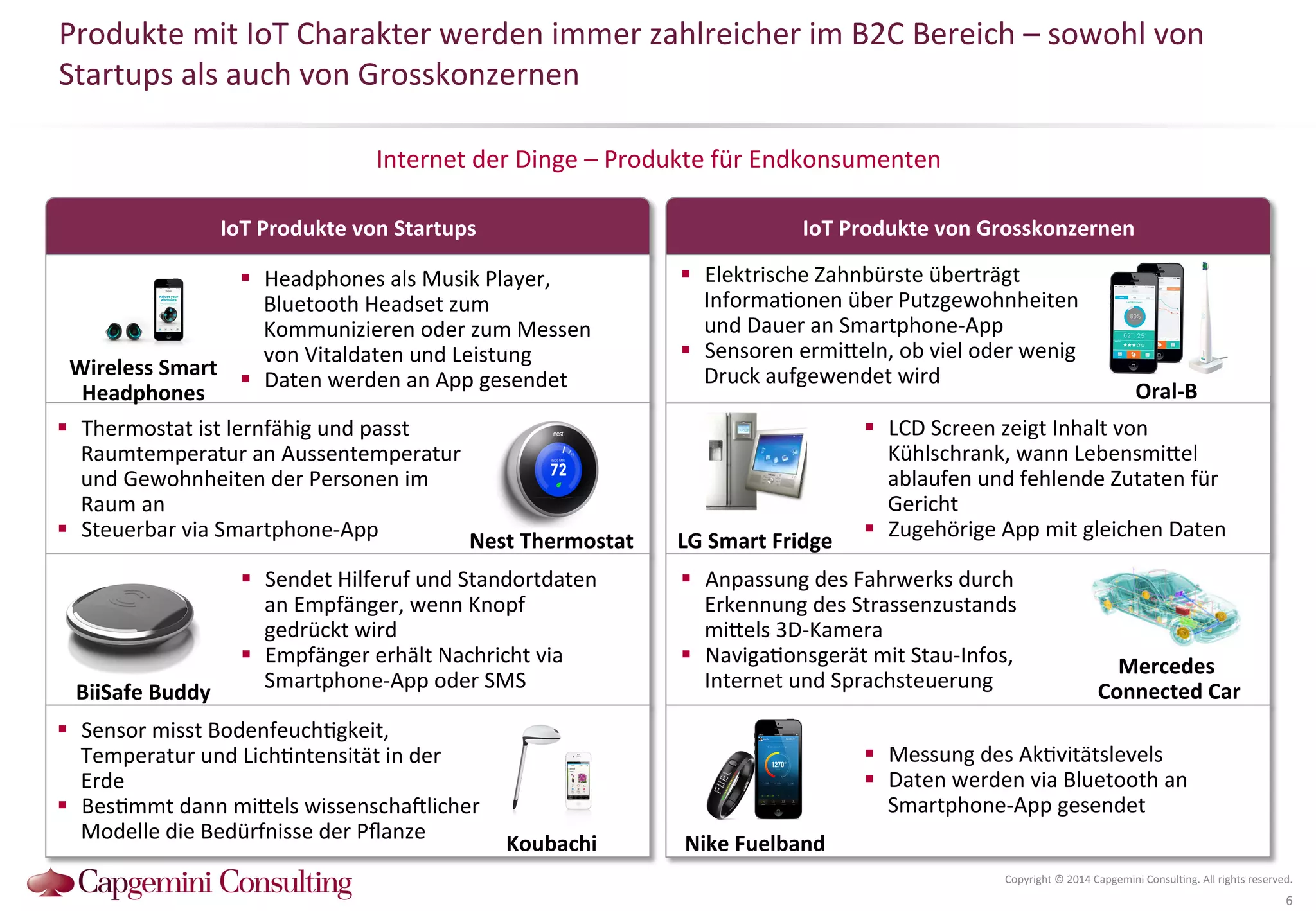 Produkte 
mit 
IoT 
Charakter 
werden 
immer 
zahlreicher 
im 
B2C 
Bereich 
– 
sowohl 
von 
Startups 
als 
auch 
von 
Grosskonzernen 
Internet 
der 
Dinge 
– 
Produkte 
für 
Endkonsumenten 
IoT 
Produkte 
IoT 
Produkte 
von 
Startups 
von 
Grosskonzernen 
Mercedes 
Connected 
Car 
Copyright 
© 
2014 
Capgemini 
Consul?ng. 
All 
rights 
reserved. 
6 
Wireless 
Smart 
Headphones 
! Headphones 
als 
Musik 
Player, 
Bluetooth 
Headset 
zum 
Kommunizieren 
oder 
zum 
Messen 
von 
Vitaldaten 
und 
Leistung 
! Daten 
werden 
an 
App 
gesendet 
Nest 
Thermostat 
! Thermostat 
ist 
lernfähig 
und 
passt 
Raumtemperatur 
an 
Aussentemperatur 
und 
Gewohnheiten 
der 
Personen 
im 
Raum 
an 
! Steuerbar 
via 
Smartphone-­‐App 
BiiSafe 
Buddy 
! Sendet 
Hilferuf 
und 
Standortdaten 
an 
Empfänger, 
wenn 
Knopf 
gedrückt 
wird 
! Empfänger 
erhält 
Nachricht 
via 
Smartphone-­‐App 
oder 
SMS 
Koubachi 
! Sensor 
misst 
Bodenfeuch?gkeit, 
Temperatur 
und 
Lich?ntensität 
in 
der 
Erde 
! Bes?mmt 
dann 
miQels 
wissenscha^licher 
Modelle 
die 
Bedürfnisse 
der 
Pflanze 
Oral-­‐B 
! Elektrische 
Zahnbürste 
überträgt 
Informa?onen 
über 
Putzgewohnheiten 
und 
Dauer 
an 
Smartphone-­‐App 
! Sensoren 
ermiQeln, 
ob 
viel 
oder 
wenig 
Druck 
aufgewendet 
wird 
! LCD 
Screen 
zeigt 
Inhalt 
von 
Kühlschrank, 
wann 
LebensmiQel 
ablaufen 
und 
fehlende 
Zutaten 
für 
Gericht 
LG 
Smart 
Fridge 
! Zugehörige 
App 
mit 
gleichen 
Daten 
! Anpassung 
des 
Fahrwerks 
durch 
Erkennung 
des 
Strassenzustands 
miQels 
3D-­‐Kamera 
! Naviga?onsgerät 
mit 
Stau-­‐Infos, 
Internet 
und 
Sprachsteuerung 
Nike 
Fuelband 
! Messung 
des 
Ak?vitätslevels 
! Daten 
werden 
via 
Bluetooth 
an 
Smartphone-­‐App 
gesendet 
 