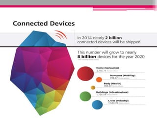 Internet of things ppt