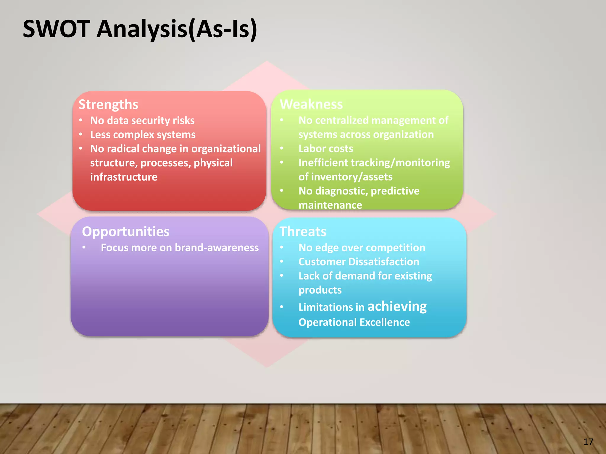 17
SWOT Analysis(As-Is)
Strengths
• No data security risks
• Less complex systems
• No radical change in organizational
structure, processes, physical
infrastructure
Weakness
• No centralized management of
systems across organization
• Labor costs
• Inefficient tracking/monitoring
of inventory/assets
• No diagnostic, predictive
maintenance
Opportunities
• Focus more on brand-awareness
Threats
• No edge over competition
• Customer Dissatisfaction
• Lack of demand for existing
products
• Limitations in achieving
Operational Excellence
 