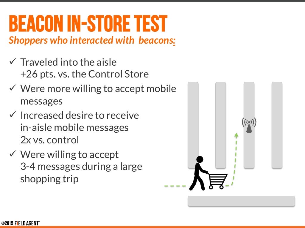BEACON INSTORE TEST ü Traveled