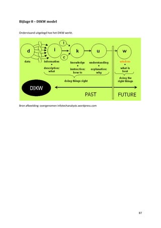 Internet of things rapport   sogeti - vi nt - rick bouter