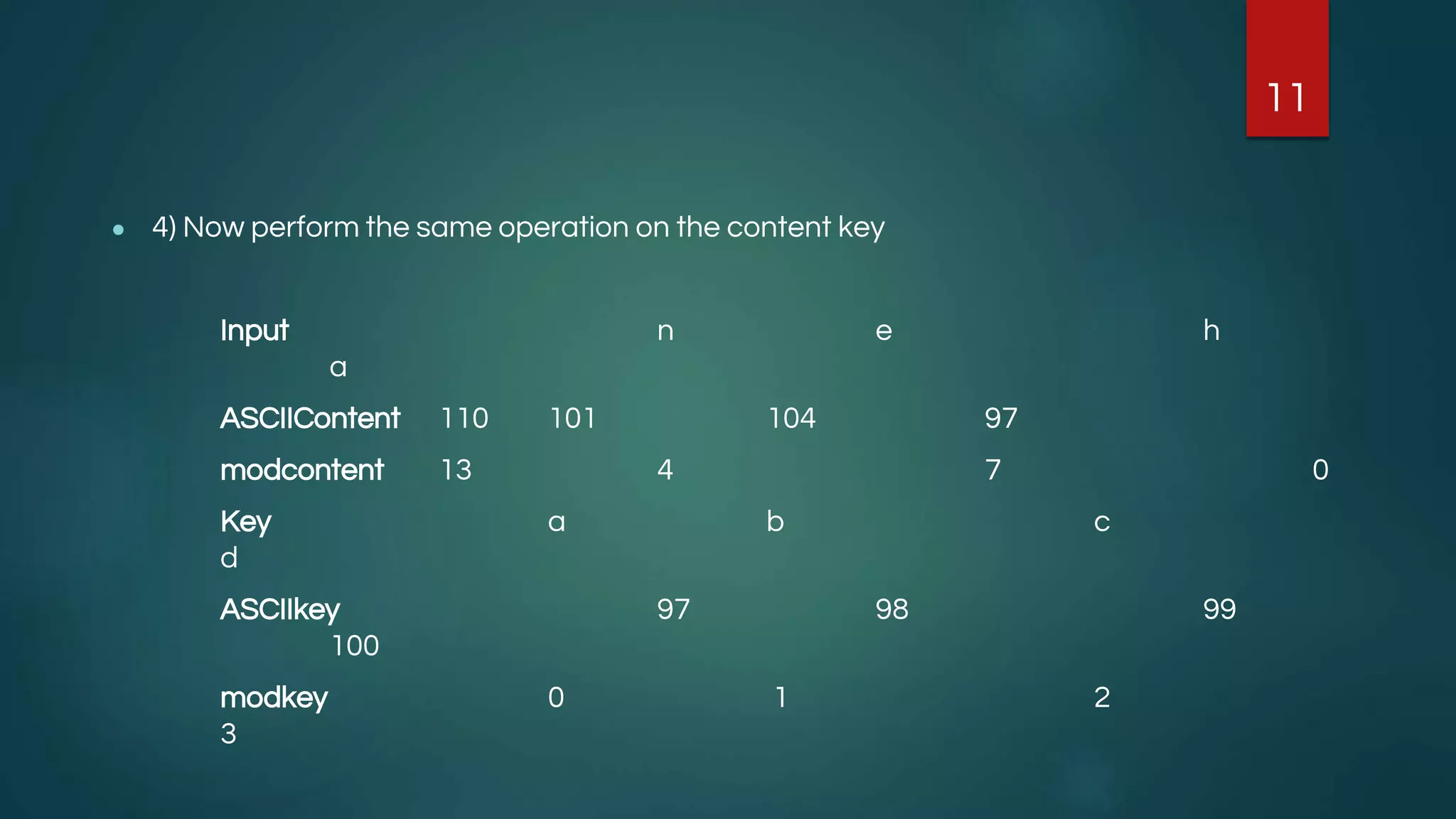 Internet of Things_ Securing Data using ASCII Value base Encryption and ...