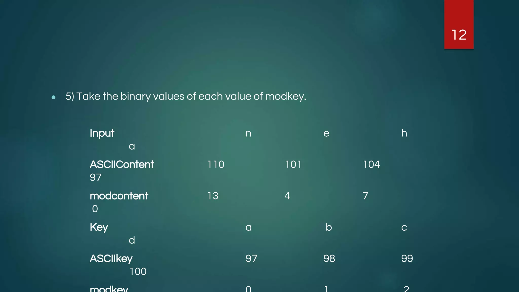 Internet of Things_ Securing Data using ASCII Value base Encryption and ...