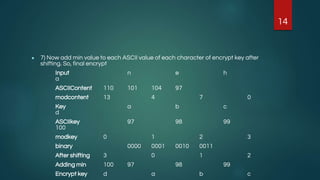 Internet of Things_ Securing Data using ASCII Value base Encryption and ...
