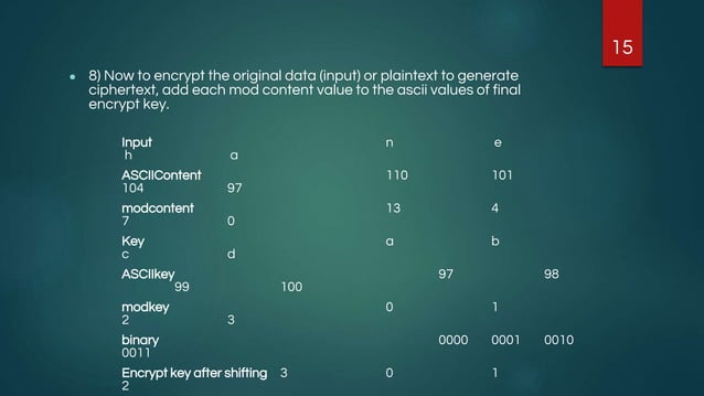 Internet of Things_ Securing Data using ASCII Value base Encryption and ...