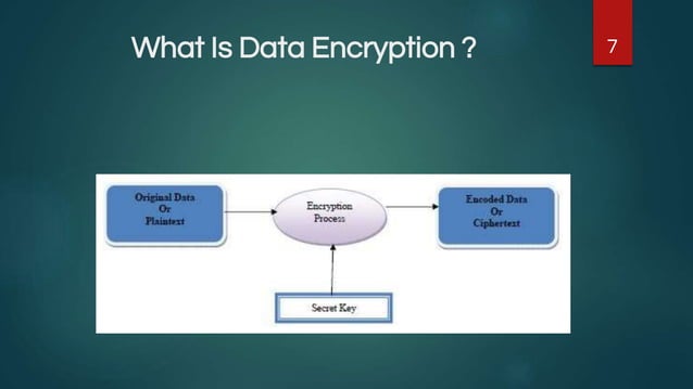 Internet of Things_ Securing Data using ASCII Value base Encryption and ...