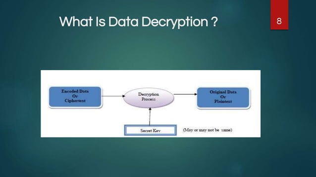 Internet of Things_ Securing Data using ASCII Value base Encryption and ...