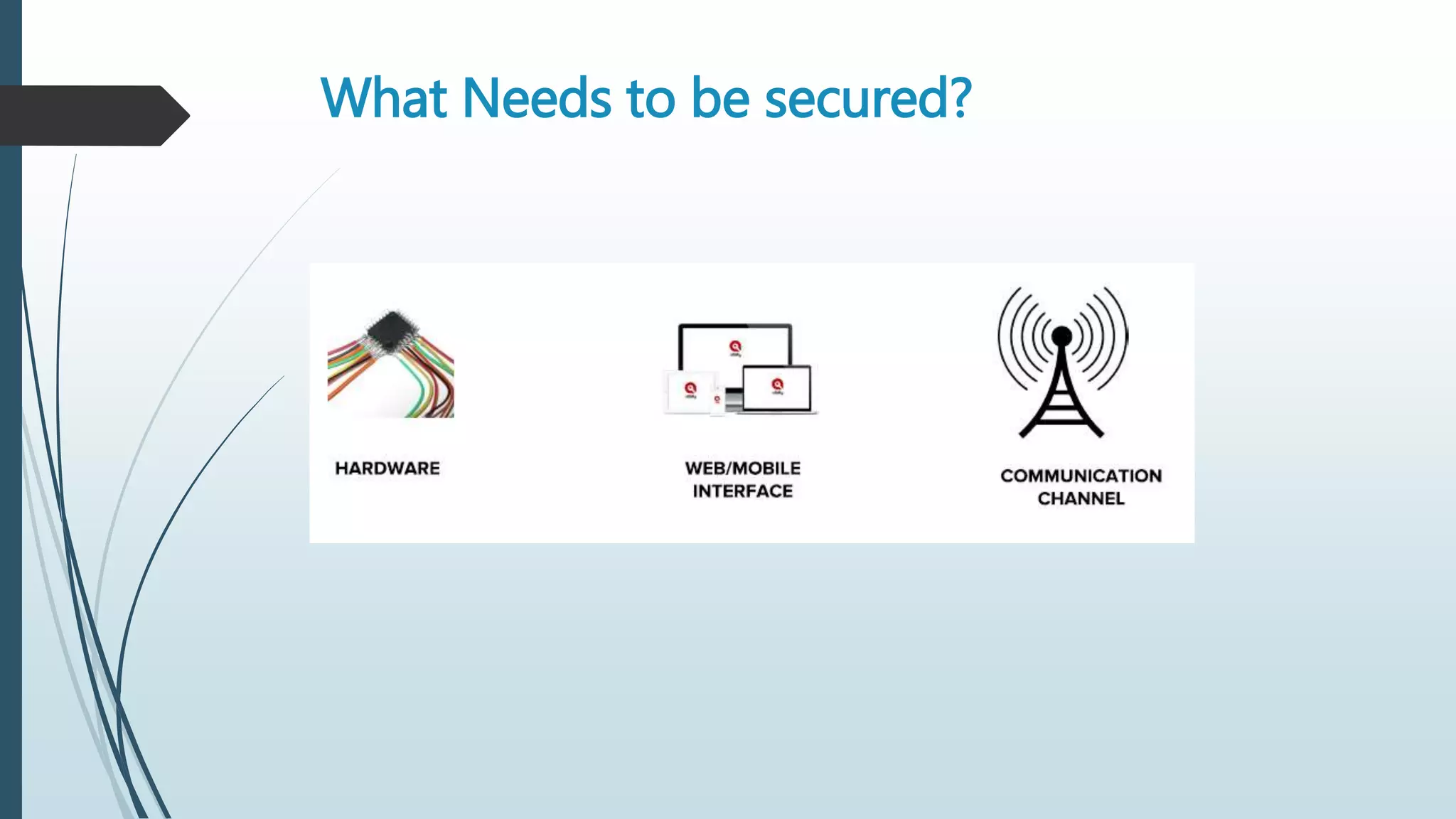What Needs to be secured?
 