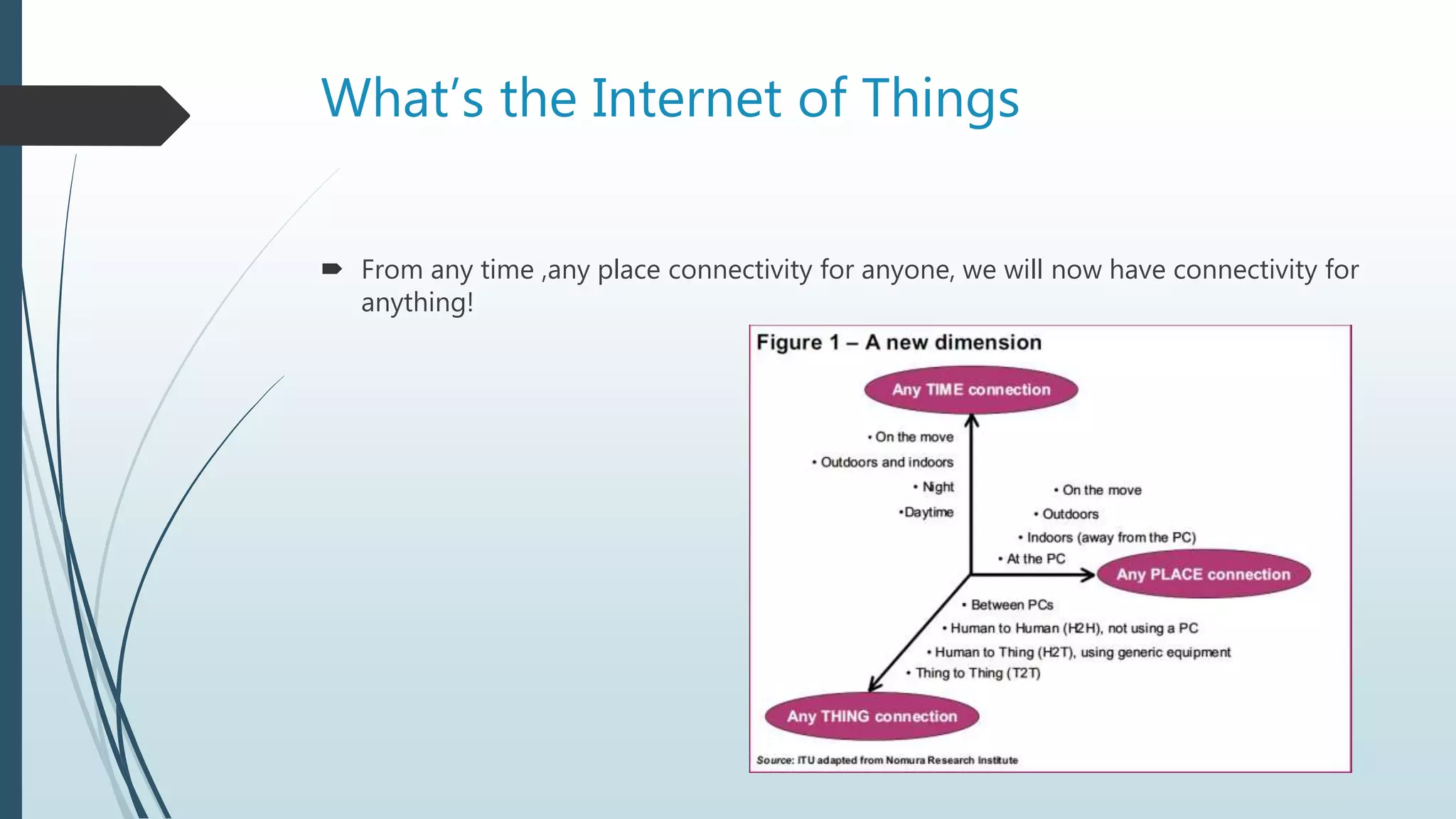 What’s the Internet of Things
 From any time ,any place connectivity for anyone, we will now have connectivity for
anything!
 
