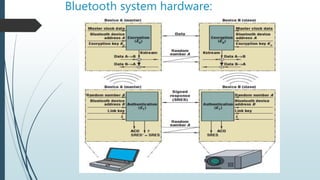 Bluetooth system hardware:
 