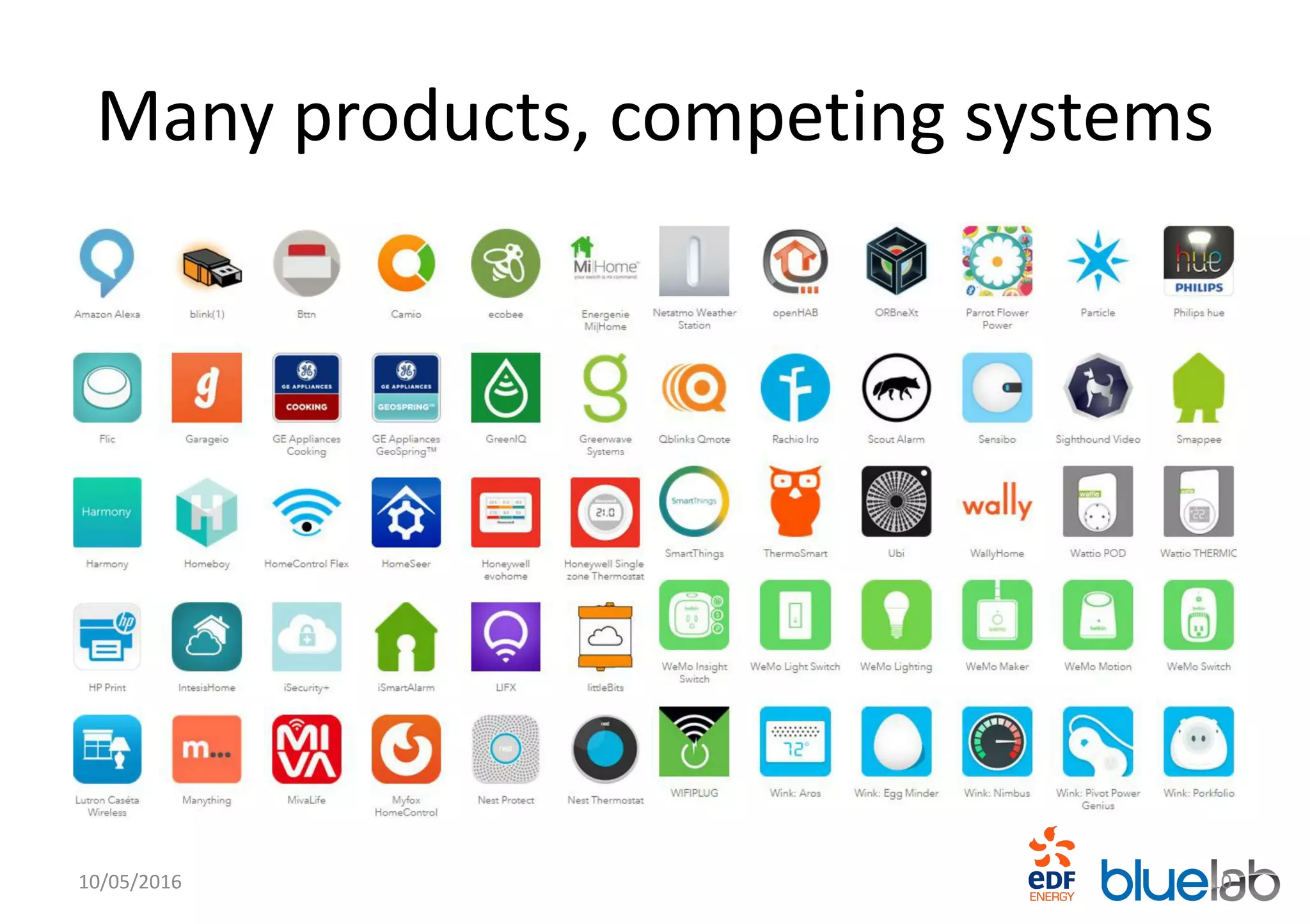 Many products, competing systems
10/05/2016 10