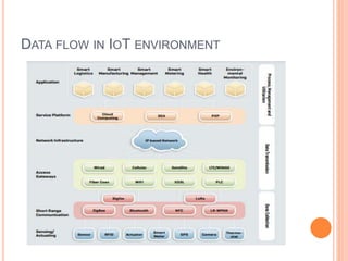DATA FLOW IN IOT ENVIRONMENT
 