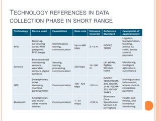 TECHNOLOGY REFERENCES IN DATA
COLLECTION PHASE IN SHORT RANGE
 