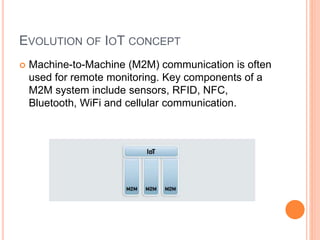 EVOLUTION OF IOT CONCEPT
 Machine-to-Machine (M2M) communication is often
used for remote monitoring. Key components of a
M2M system include sensors, RFID, NFC,
Bluetooth, WiFi and cellular communication.
 