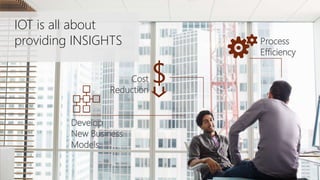 Process
Efficiency
Cost
Reduction
IOT is all about
providing INSIGHTS
Develop
New Business
Models
 