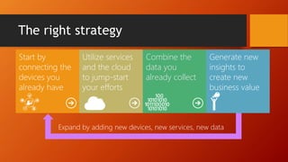 The right strategy
Generate new
insights to
create new
business value
Combine the
data you
already collect
Expand by adding new devices, new services, new data
Utilize services
and the cloud
to jump-start
your efforts
Start by
connecting the
devices you
already have
 