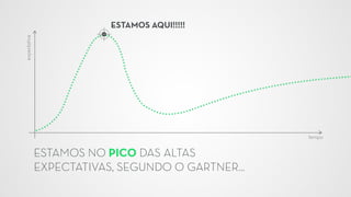 [IoT] Internet das Coisas - O despertar dos objetos