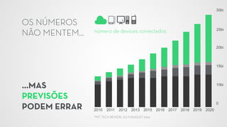 [IoT] Internet das Coisas - O despertar dos objetos