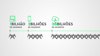 [IoT] Internet das Coisas - O despertar dos objetos