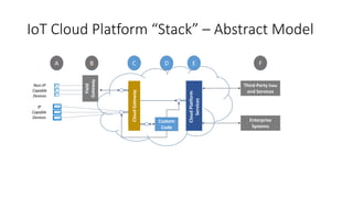 Cloudplatform Stack The Internet of Things with Azure Service Bus | PPTX