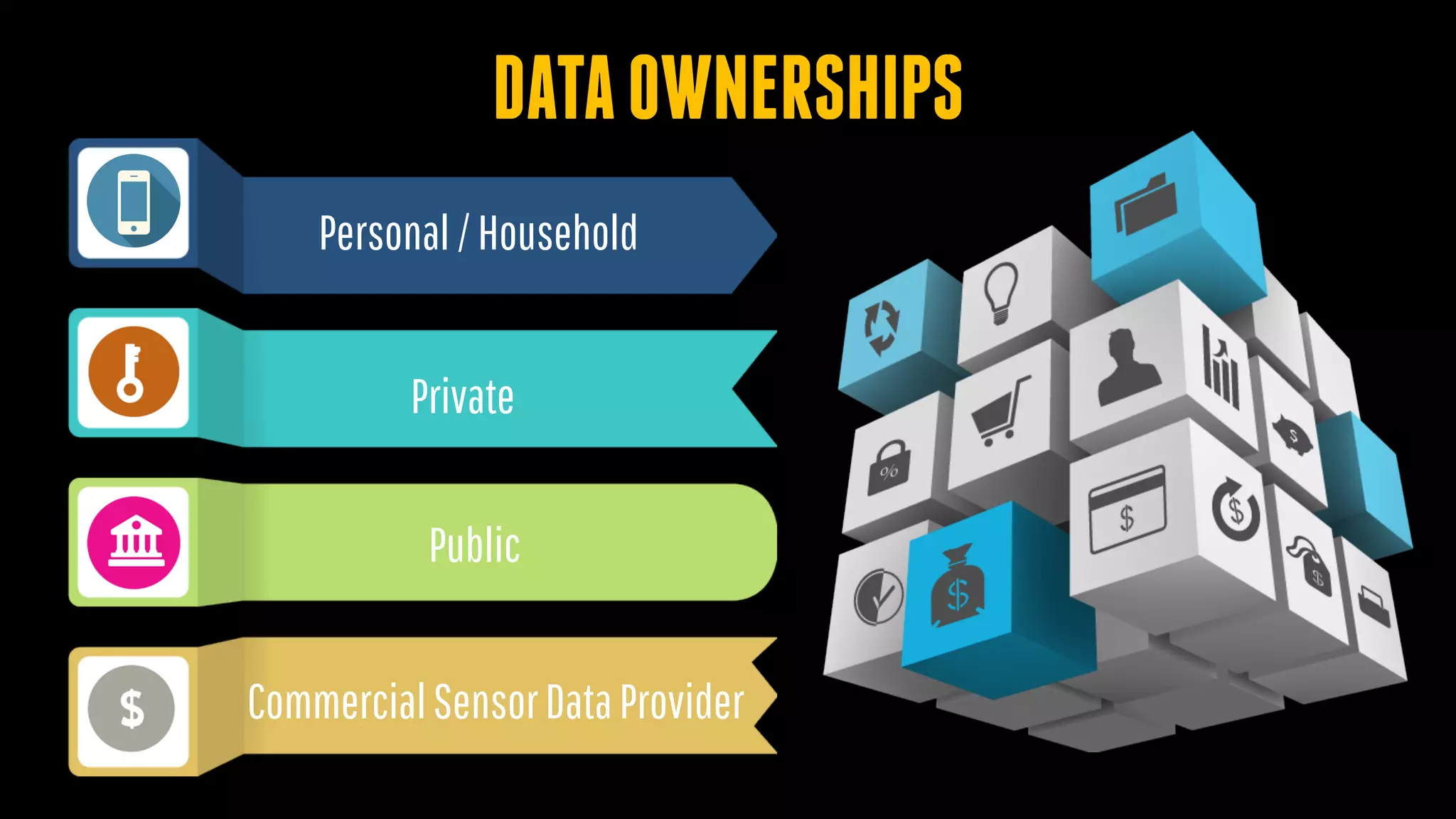 DATAOWNERSHIPS
Personal/Household
Private
Public
CommercialSensorDataProvider
 