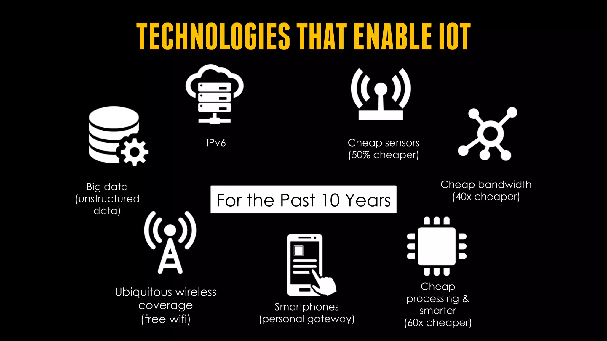 TECHNOLOGIESTHATENABLEIOT
Cheap sensors
(50% cheaper)
Cheap bandwidth
(40x cheaper)
Cheap
processing &
smarter
(60x cheaper)
Ubiquitous wireless
coverage
(free wifi)
Big data
(unstructured
data)
IPv6
Smartphones
(personal gateway)
For the Past 10 Years
 