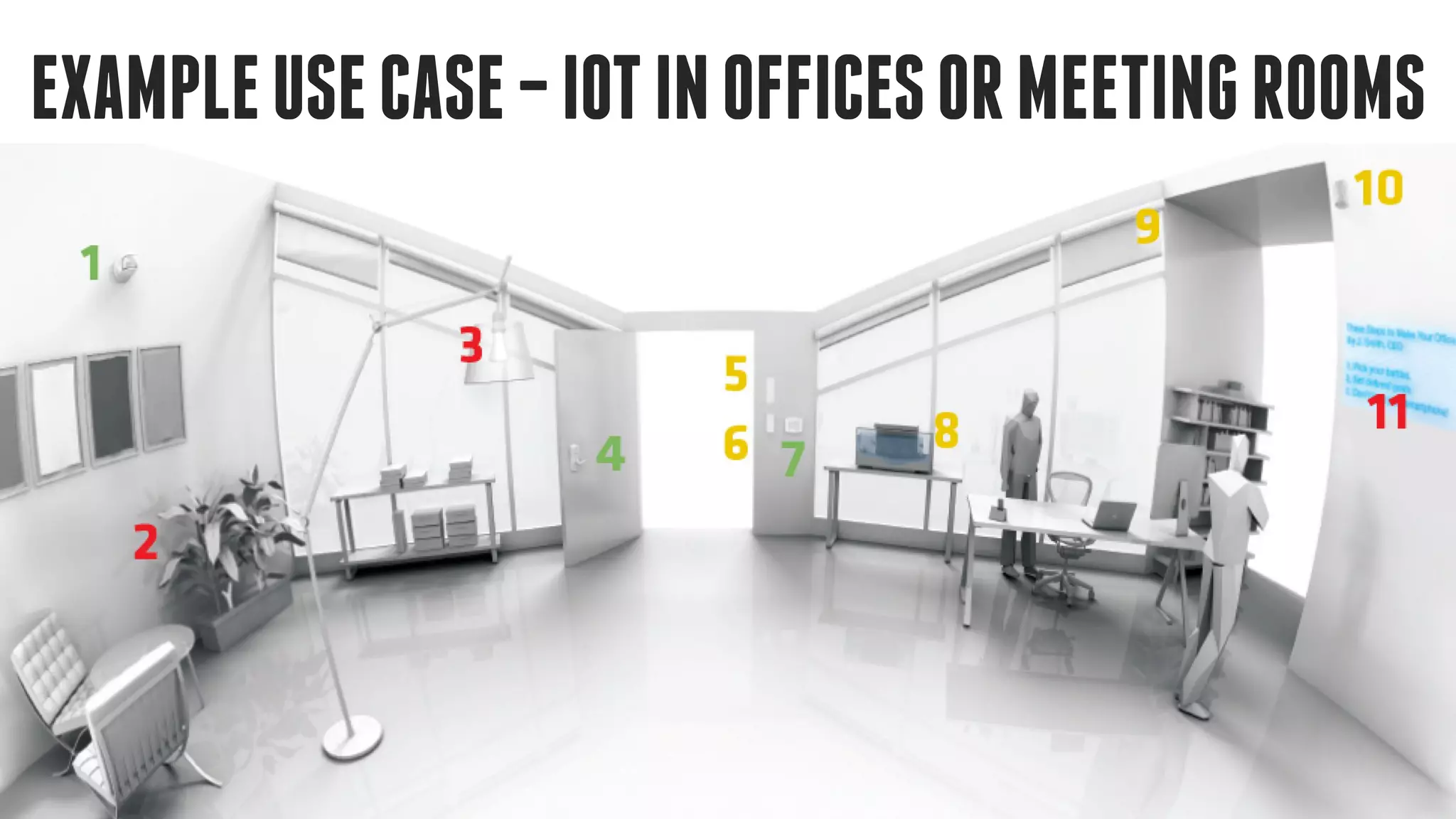 EXAMPLEUSECASE–IOTINOFFICESORMEETINGROOMS
 