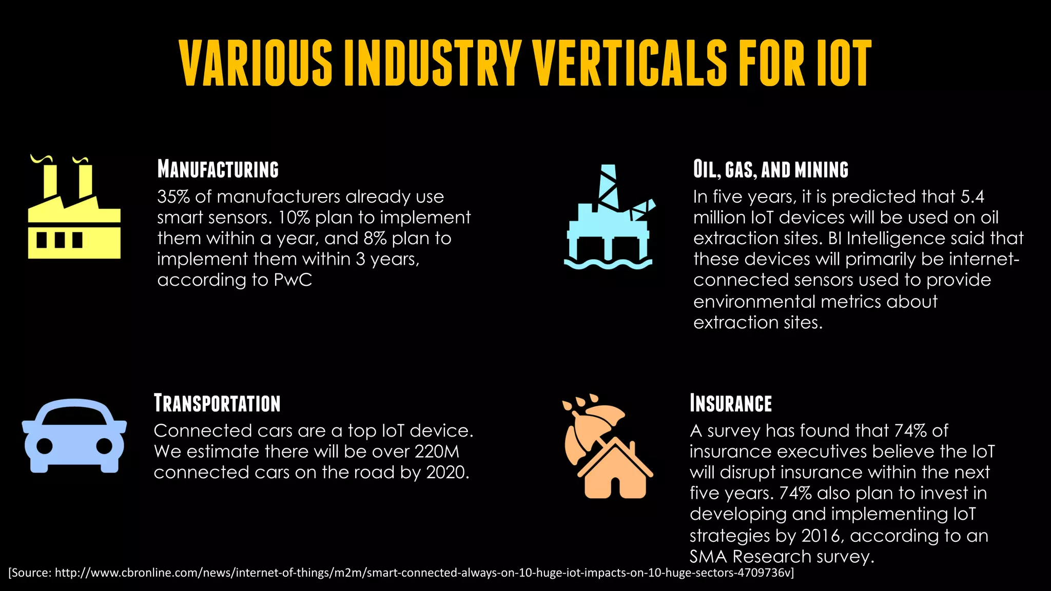 VARIOUSINDUSTRYVERTICALSFORIOT
Manufacturing
35% of manufacturers already use
smart sensors. 10% plan to implement
them within a year, and 8% plan to
implement them within 3 years,
according to PwC
Transportation
Connected cars are a top IoT device.
We estimate there will be over 220M
connected cars on the road by 2020.
Oil,gas,andmining
In five years, it is predicted that 5.4
million IoT devices will be used on oil
extraction sites. BI Intelligence said that
these devices will primarily be internet-
connected sensors used to provide
environmental metrics about
extraction sites.
Insurance
A survey has found that 74% of
insurance executives believe the IoT
will disrupt insurance within the next
five years. 74% also plan to invest in
developing and implementing IoT
strategies by 2016, according to an
SMA Research survey.
[Source:	http://www.cbronline.com/news/internet-of-things/m2m/smart-connected-always-on-10-huge-iot-impacts-on-10-huge-sectors-4709736v]
 