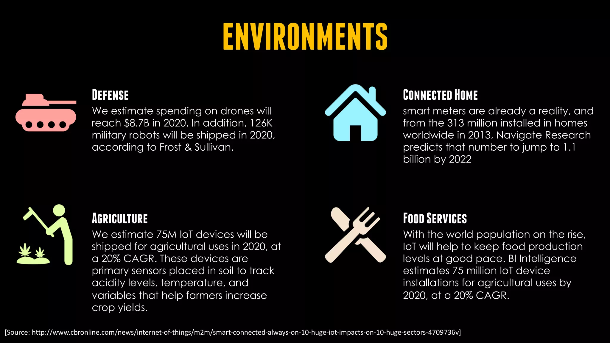 ENVIRONMENTS
Defense
We estimate spending on drones will
reach $8.7B in 2020. In addition, 126K
military robots will be shipped in 2020,
according to Frost & Sullivan.
Agriculture
We estimate 75M IoT devices will be
shipped for agricultural uses in 2020, at
a 20% CAGR. These devices are
primary sensors placed in soil to track
acidity levels, temperature, and
variables that help farmers increase
crop yields.
ConnectedHome
smart meters are already a reality, and
from the 313 million installed in homes
worldwide in 2013, Navigate Research
predicts that number to jump to 1.1
billion by 2022
FoodServices
With the world population on the rise,
IoT will help to keep food production
levels at good pace. BI Intelligence
estimates 75 million IoT device
installations for agricultural uses by
2020, at a 20% CAGR.
[Source:	http://www.cbronline.com/news/internet-of-things/m2m/smart-connected-always-on-10-huge-iot-impacts-on-10-huge-sectors-4709736v]
 