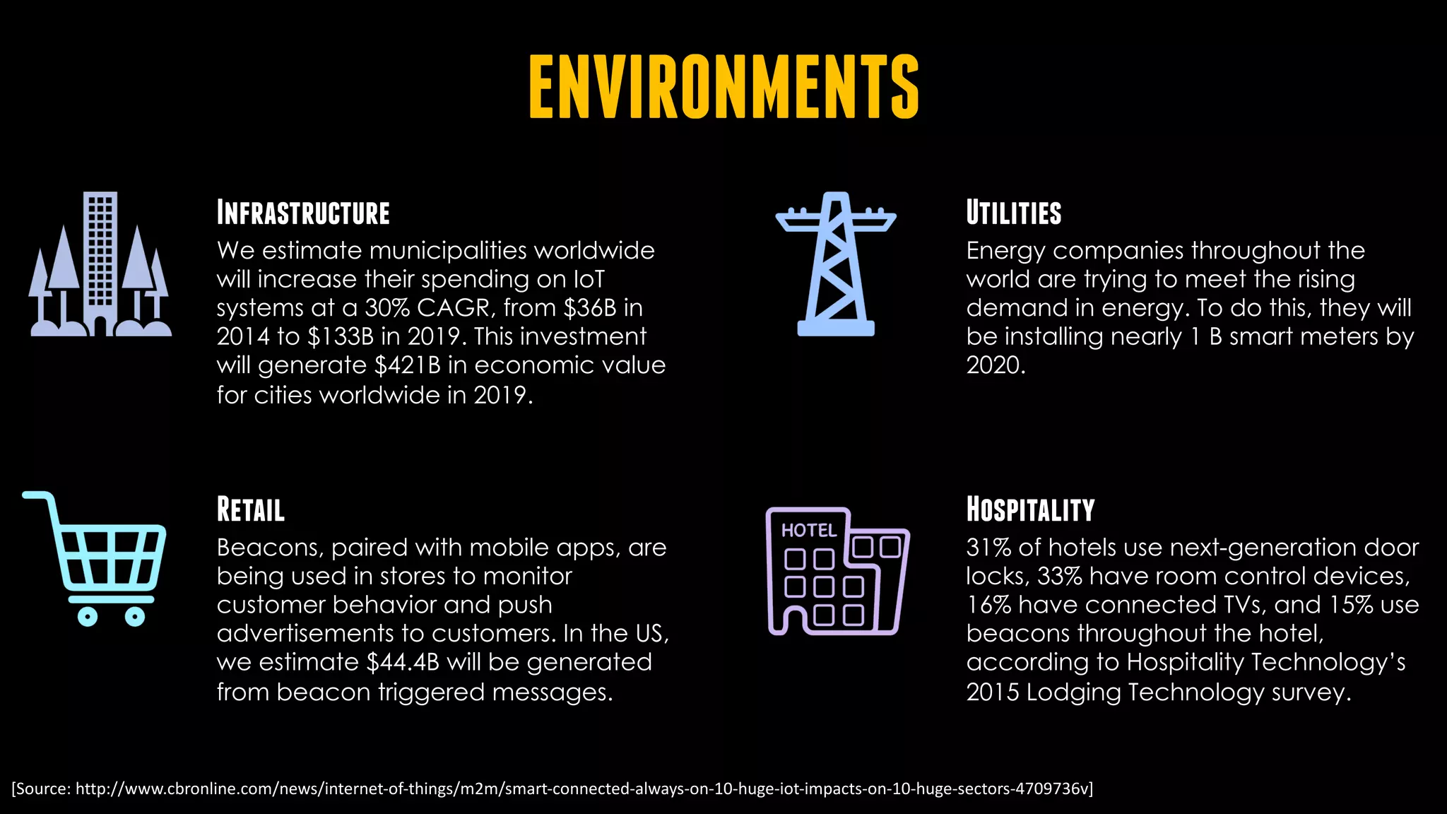ENVIRONMENTS
Infrastructure
We estimate municipalities worldwide
will increase their spending on IoT
systems at a 30% CAGR, from $36B in
2014 to $133B in 2019. This investment
will generate $421B in economic value
for cities worldwide in 2019.
Retail
Beacons, paired with mobile apps, are
being used in stores to monitor
customer behavior and push
advertisements to customers. In the US,
we estimate $44.4B will be generated
from beacon triggered messages.
Utilities
Energy companies throughout the
world are trying to meet the rising
demand in energy. To do this, they will
be installing nearly 1 B smart meters by
2020.
Hospitality
31% of hotels use next-generation door
locks, 33% have room control devices,
16% have connected TVs, and 15% use
beacons throughout the hotel,
according to Hospitality Technology’s
2015 Lodging Technology survey.
[Source:	http://www.cbronline.com/news/internet-of-things/m2m/smart-connected-always-on-10-huge-iot-impacts-on-10-huge-sectors-4709736v]
 
