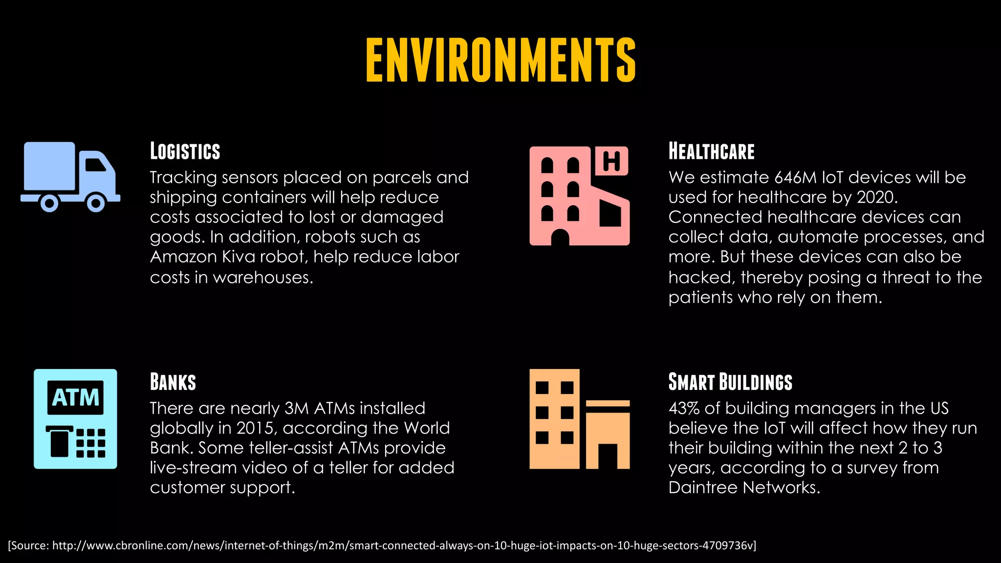 ENVIRONMENTS
Logistics
Tracking sensors placed on parcels and
shipping containers will help reduce
costs associated to lost or damaged
goods. In addition, robots such as
Amazon Kiva robot, help reduce labor
costs in warehouses.
Banks
There are nearly 3M ATMs installed
globally in 2015, according the World
Bank. Some teller-assist ATMs provide
live-stream video of a teller for added
customer support.
Healthcare
We estimate 646M IoT devices will be
used for healthcare by 2020.
Connected healthcare devices can
collect data, automate processes, and
more. But these devices can also be
hacked, thereby posing a threat to the
patients who rely on them.
SmartBuildings
43% of building managers in the US
believe the IoT will affect how they run
their building within the next 2 to 3
years, according to a survey from
Daintree Networks.
[Source:	http://www.cbronline.com/news/internet-of-things/m2m/smart-connected-always-on-10-huge-iot-impacts-on-10-huge-sectors-4709736v]
 