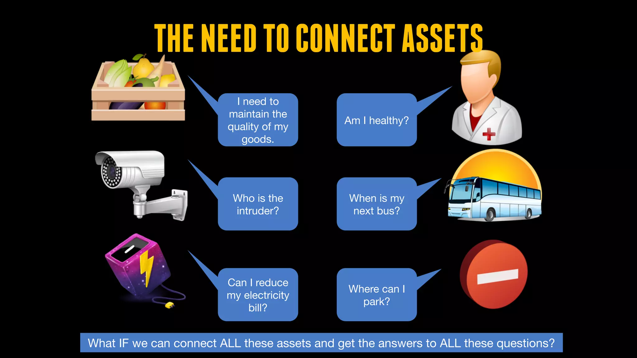 I need to
maintain the
quality of my
goods.
Who is the
intruder?
Can I reduce
my electricity
bill?
Am I healthy?
When is my
next bus?
Where can I
park?
Monitoring of Assets – Typical Everyday
Questions
What IF we can connect ALL these assets and get the answers to ALL these questions?
THENEEDTOCONNECTASSETS
 