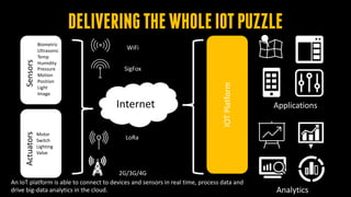 DELIVERINGTHEWHOLEIOTPUZZLE
Internet
Biometric
Ultrasonic
Temp
Humidity
Pressure
Motion
Position
Light	
Image
Motor
Switch
Lighting
Valve
SensorsActuators
IOT	Platform
Analytics
Applications
WiFi
2G/3G/4G
LoRa
SigFox
An	IoT	platform	is	able	to	connect	to	devices	and	sensors	in	real	time,	process	data	and	
drive	big-data	analytics	in	the	cloud.
 