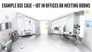 EXAMPLEUSECASE–IOTINOFFICESORMEETINGROOMS
 