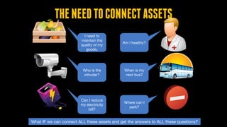 I need to
maintain the
quality of my
goods.
Who is the
intruder?
Can I reduce
my electricity
bill?
Am I healthy?
When is my
next bus?
Where can I
park?
Monitoring of Assets – Typical Everyday
Questions
What IF we can connect ALL these assets and get the answers to ALL these questions?
THENEEDTOCONNECTASSETS
 