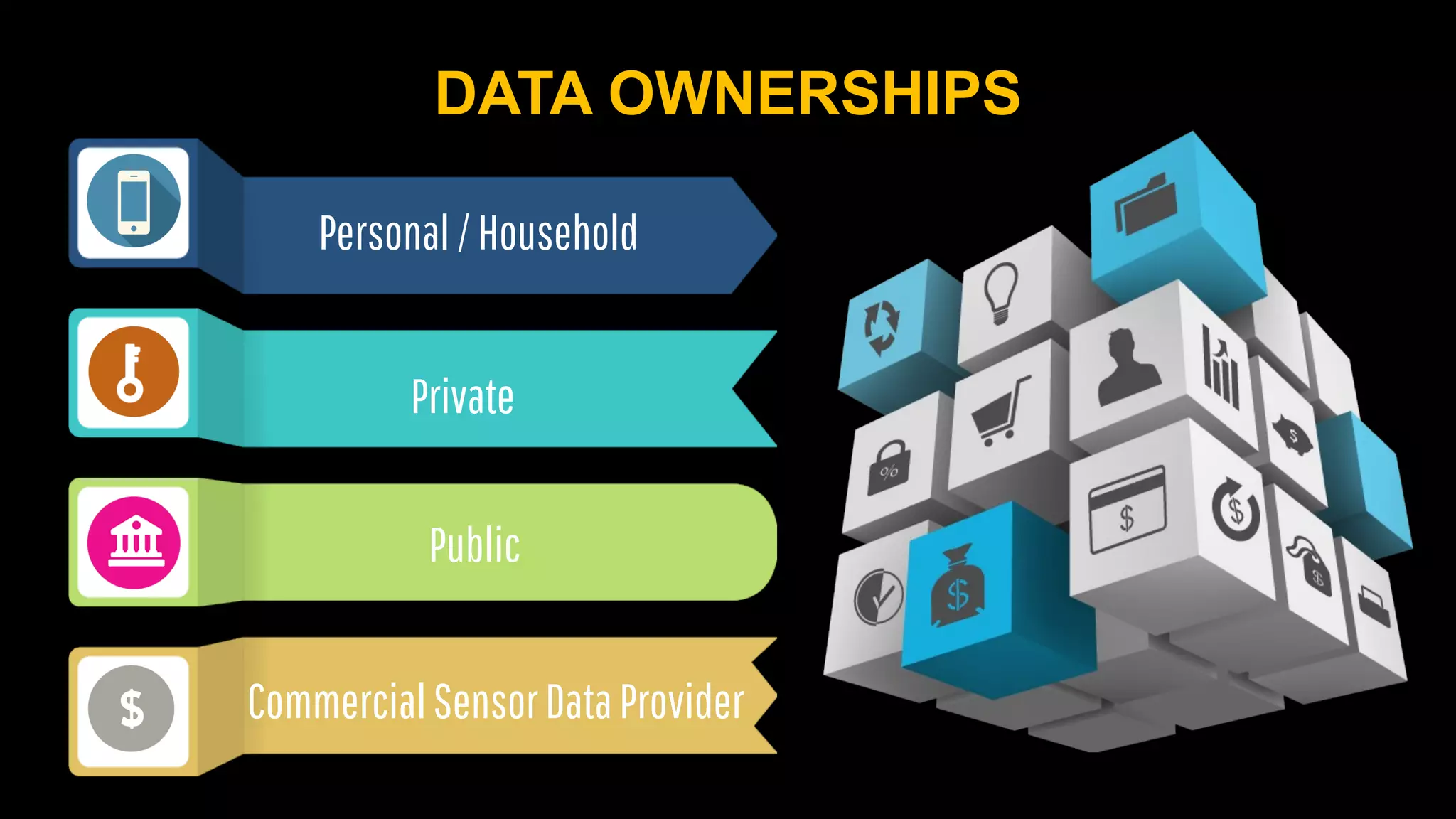 DATA OWNERSHIPS
Personal/Household
Private
Public
CommercialSensorDataProvider
 