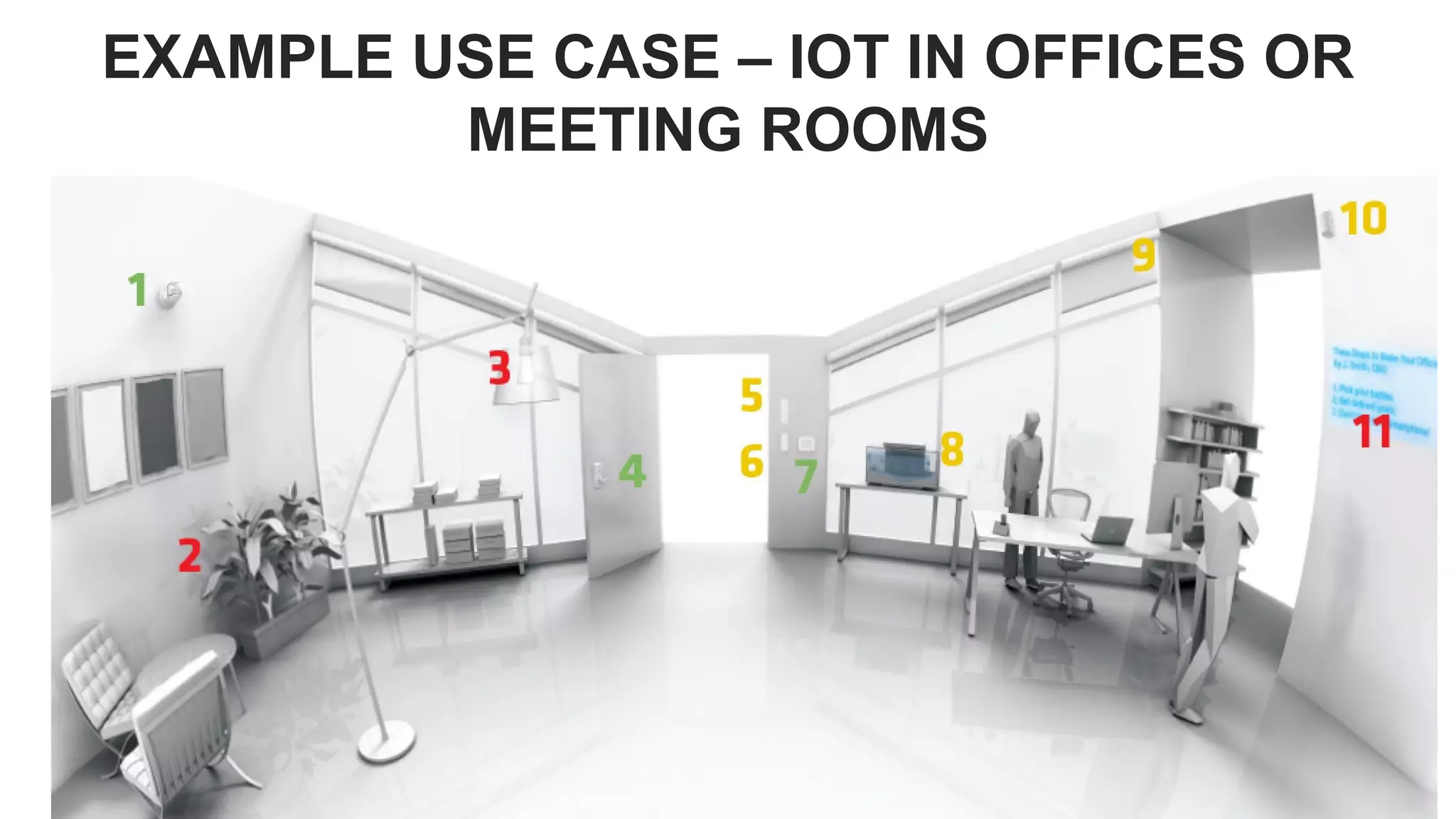 EXAMPLE USE CASE – IOT IN OFFICES OR
MEETING ROOMS
 
