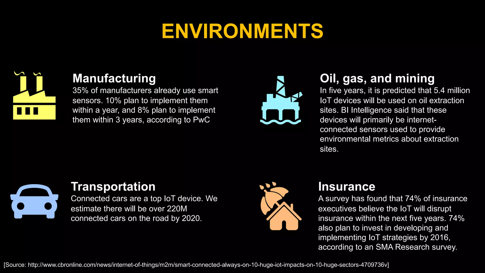 ENVIRONMENTS
Manufacturing
35% of manufacturers already use smart
sensors. 10% plan to implement them
within a year, and 8% plan to implement
them within 3 years, according to PwC
Transportation
Connected cars are a top IoT device. We
estimate there will be over 220M
connected cars on the road by 2020.
Oil, gas, and mining
In five years, it is predicted that 5.4 million
IoT devices will be used on oil extraction
sites. BI Intelligence said that these
devices will primarily be internet-
connected sensors used to provide
environmental metrics about extraction
sites.
Insurance
A survey has found that 74% of insurance
executives believe the IoT will disrupt
insurance within the next five years. 74%
also plan to invest in developing and
implementing IoT strategies by 2016,
according to an SMA Research survey.
[Source: http://www.cbronline.com/news/internet-of-things/m2m/smart-connected-always-on-10-huge-iot-impacts-on-10-huge-sectors-4709736v]
 