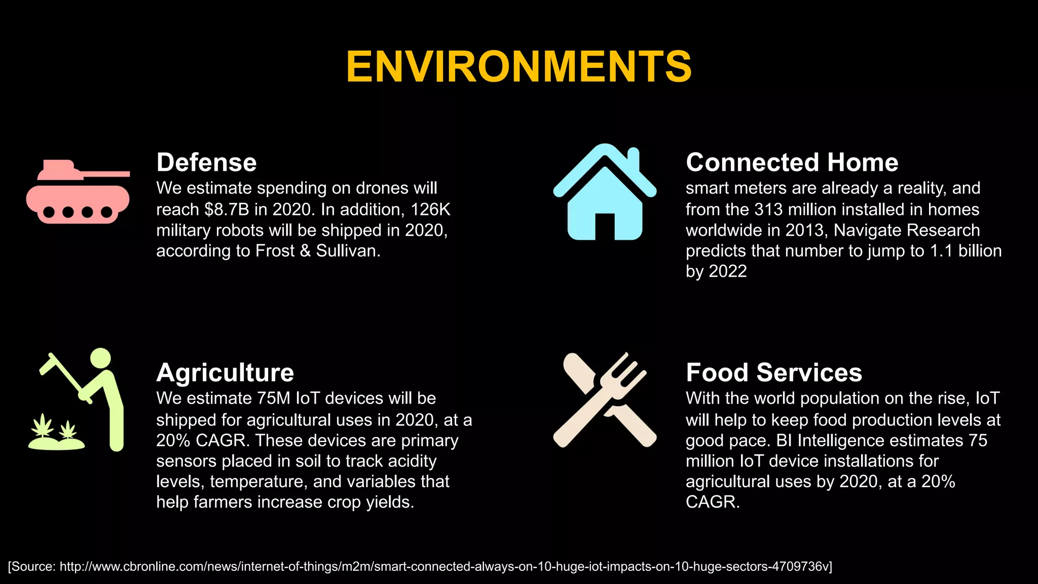 ENVIRONMENTS
Defense
We estimate spending on drones will
reach $8.7B in 2020. In addition, 126K
military robots will be shipped in 2020,
according to Frost & Sullivan.
Agriculture
We estimate 75M IoT devices will be
shipped for agricultural uses in 2020, at a
20% CAGR. These devices are primary
sensors placed in soil to track acidity
levels, temperature, and variables that
help farmers increase crop yields.
Connected Home
smart meters are already a reality, and
from the 313 million installed in homes
worldwide in 2013, Navigate Research
predicts that number to jump to 1.1 billion
by 2022
Food Services
With the world population on the rise, IoT
will help to keep food production levels at
good pace. BI Intelligence estimates 75
million IoT device installations for
agricultural uses by 2020, at a 20%
CAGR.
[Source: http://www.cbronline.com/news/internet-of-things/m2m/smart-connected-always-on-10-huge-iot-impacts-on-10-huge-sectors-4709736v]
 