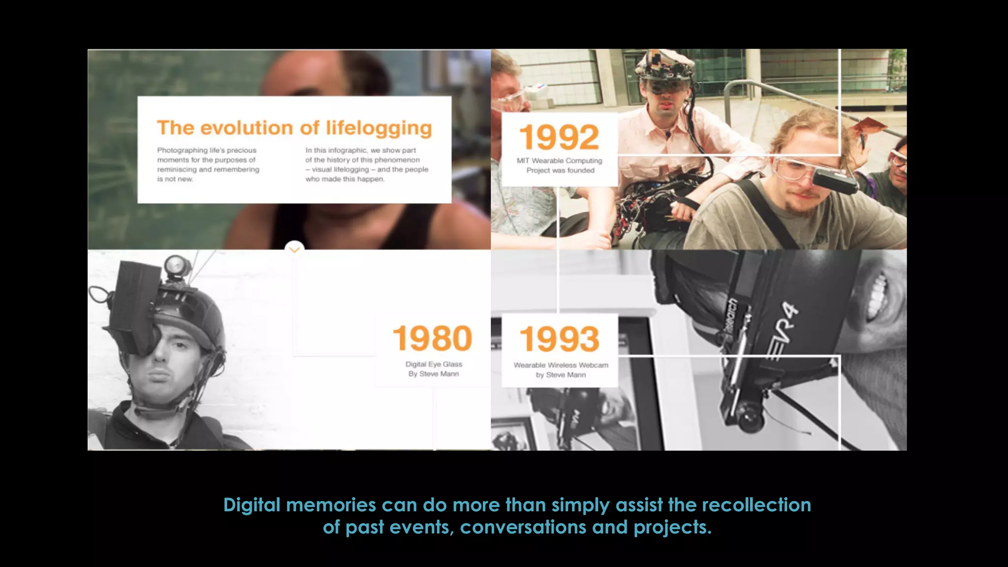 Digital memories can do more than simply assist the recollection
of past events, conversations and projects.
 