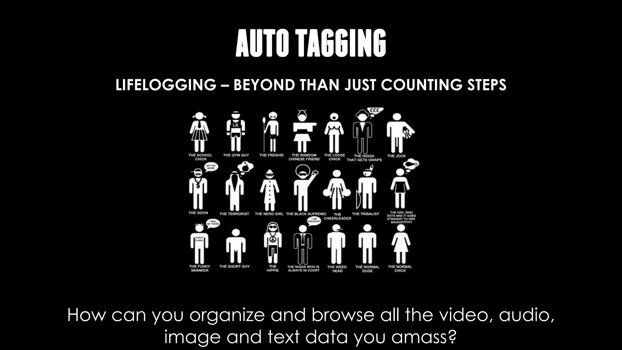 AUTOTAGGING
• Fast browsing through memories will be dependent on such annotation
• To do this efficiently, we'll need machine learning algorithms that can automatically
recognize and tag all forms of life-logged data.
• Only then will we get the killer applications,
LIFELOGGING – BEYOND THAN JUST COUNTING STEPS
How can you organize and browse all the video, audio,
image and text data you amass?
 