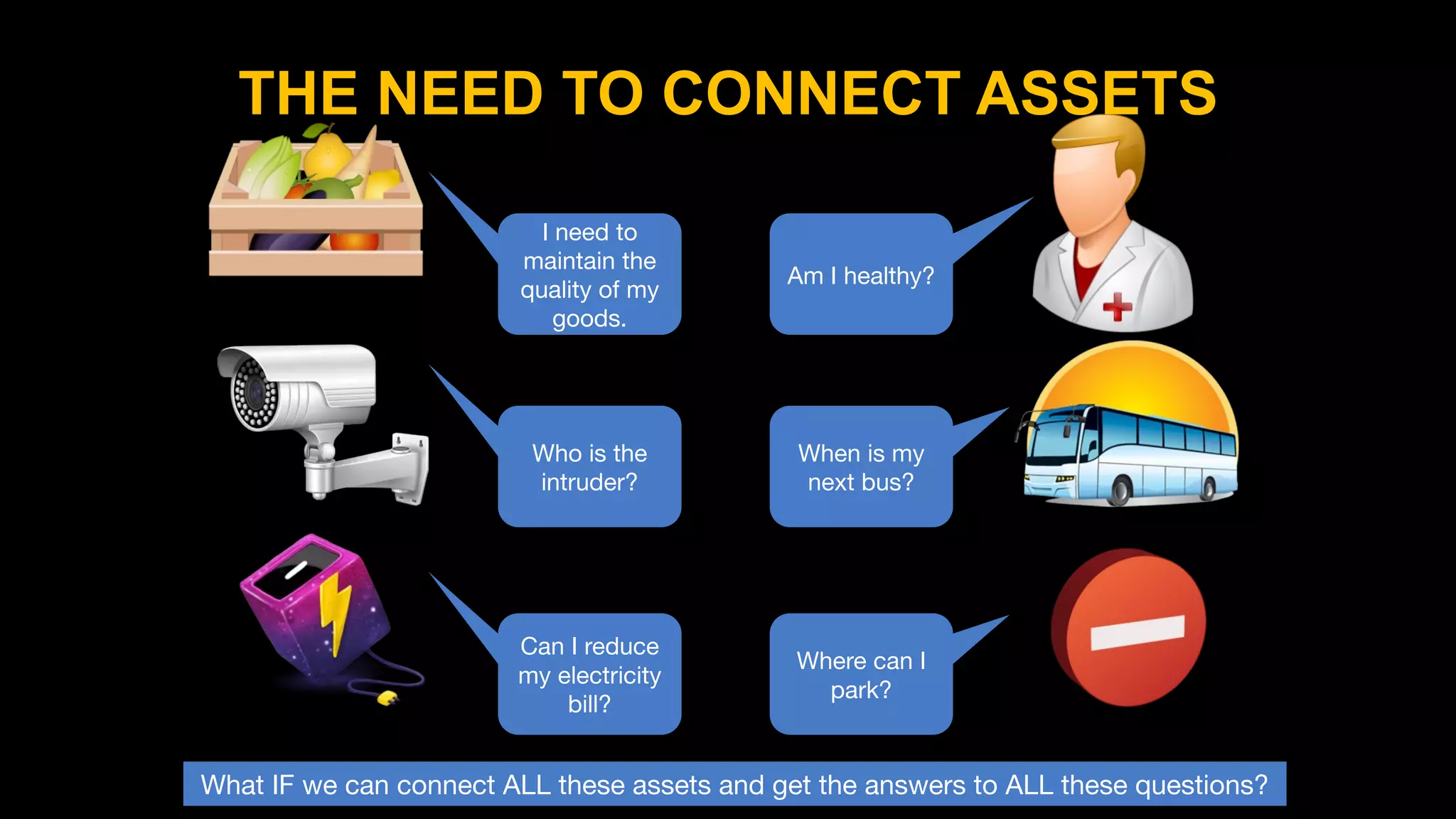 I need to
maintain the
quality of my
goods.
Who is the
intruder?
Can I reduce
my electricity
bill?
Am I healthy?
When is my
next bus?
Where can I
park?
Monitoring of Assets – Typical Everyday
Questions
What IF we can connect ALL these assets and get the answers to ALL these questions?
THE NEED TO CONNECT ASSETS
 