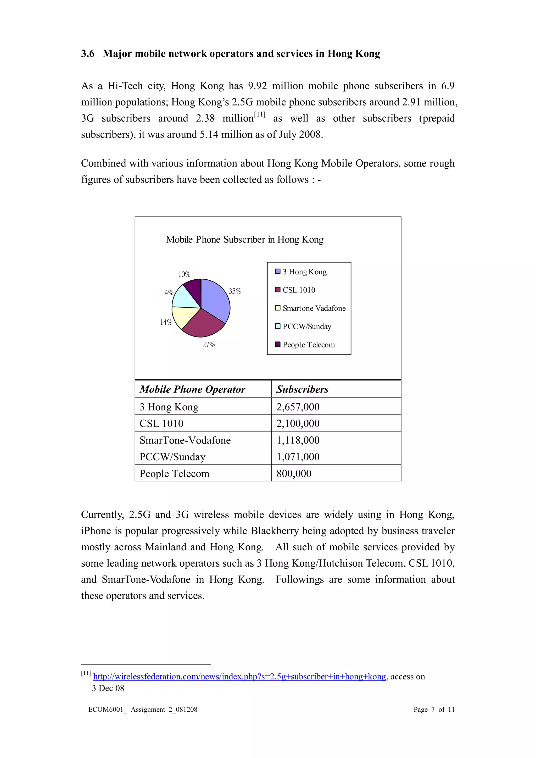 ECOM6001_ Assignment 2_081208 Page 7 of 11 
3.6 Major mobile network operators and services in Hong Kong 
As a Hi-Tech city, Hong Kong has 9.92 million mobile phone subscribers in 6.9 
million populations; Hong Kong’s 2.5G mobile phone subscribers around 2.91 million, 
3G subscribers around 2.38 million[11] as well as other subscribers (prepaid 
subscribers), it was around 5.14 million as of July 2008. 
Combined with various information about Hong Kong Mobile Operators, some rough 
figures of subscribers have been collected as follows : - 
Mobile Phone Subscriber in Hong Kong 
35% 
27% 
14% 
14% 
10% 3 Hong Kong 
CSL 1010 
Smartone Vadafone 
PCCW/Sunday 
People Telecom 
Mobile Phone Operator Subscribers 
3 Hong Kong 2,657,000 
CSL 1010 2,100,000 
SmarTone-Vodafone 1,118,000 
PCCW/Sunday 1,071,000 
People Telecom 800,000 
Currently, 2.5G and 3G wireless mobile devices are widely using in Hong Kong, 
iPhone is popular progressively while Blackberry being adopted by business traveler 
mostly across Mainland and Hong Kong. All such of mobile services provided by 
some leading network operators such as 3 Hong Kong/Hutchison Telecom, CSL 1010, 
and SmarTone-Vodafone in Hong Kong. Followings are some information about 
these operators and services. 
[11] http://wirelessfederation.com/news/index.php?s=2.5g+subscriber+in+hong+kong, access on 
3 Dec 08 
 
