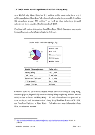 ECOM6001_ Assignment 2_081208 Page 7 of 11 
3.6 Major mobile network operators and services in Hong Kong 
As a Hi-Tech city, Hong Kong has 9.92 million mobile phone subscribers in 6.9 
million populations; Hong Kong’s 2.5G mobile phone subscribers around 2.91 million, 
3G subscribers around 2.38 million[11] as well as other subscribers (prepaid 
subscribers), it was around 5.14 million as of July 2008. 
Combined with various information about Hong Kong Mobile Operators, some rough 
figures of subscribers have been collected as follows : - 
Mobile Phone Subscriber in Hong Kong 
35% 
27% 
14% 
14% 
10% 3 Hong Kong 
CSL 1010 
Smartone Vadafone 
PCCW/Sunday 
People Telecom 
Mobile Phone Operator Subscribers 
3 Hong Kong 2,657,000 
CSL 1010 2,100,000 
SmarTone-Vodafone 1,118,000 
PCCW/Sunday 1,071,000 
People Telecom 800,000 
Currently, 2.5G and 3G wireless mobile devices are widely using in Hong Kong, 
iPhone is popular progressively while Blackberry being adopted by business traveler 
mostly across Mainland and Hong Kong. All such of mobile services provided by 
some leading network operators such as 3 Hong Kong/Hutchison Telecom, CSL 1010, 
and SmarTone-Vodafone in Hong Kong. Followings are some information about 
these operators and services. 
[11] http://wirelessfederation.com/news/index.php?s=2.5g+subscriber+in+hong+kong, access on 
3 Dec 08 
 